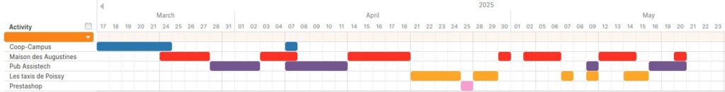 Planning Assistech