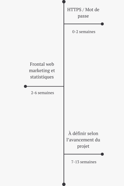 Microplanning du stage